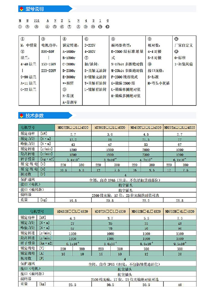 s2系列180法蘭(220V·380V).jpg