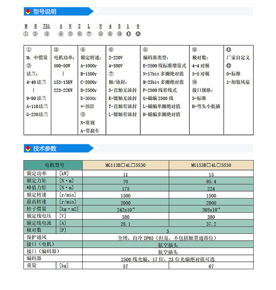 s3系列220法蘭(380V).jpg